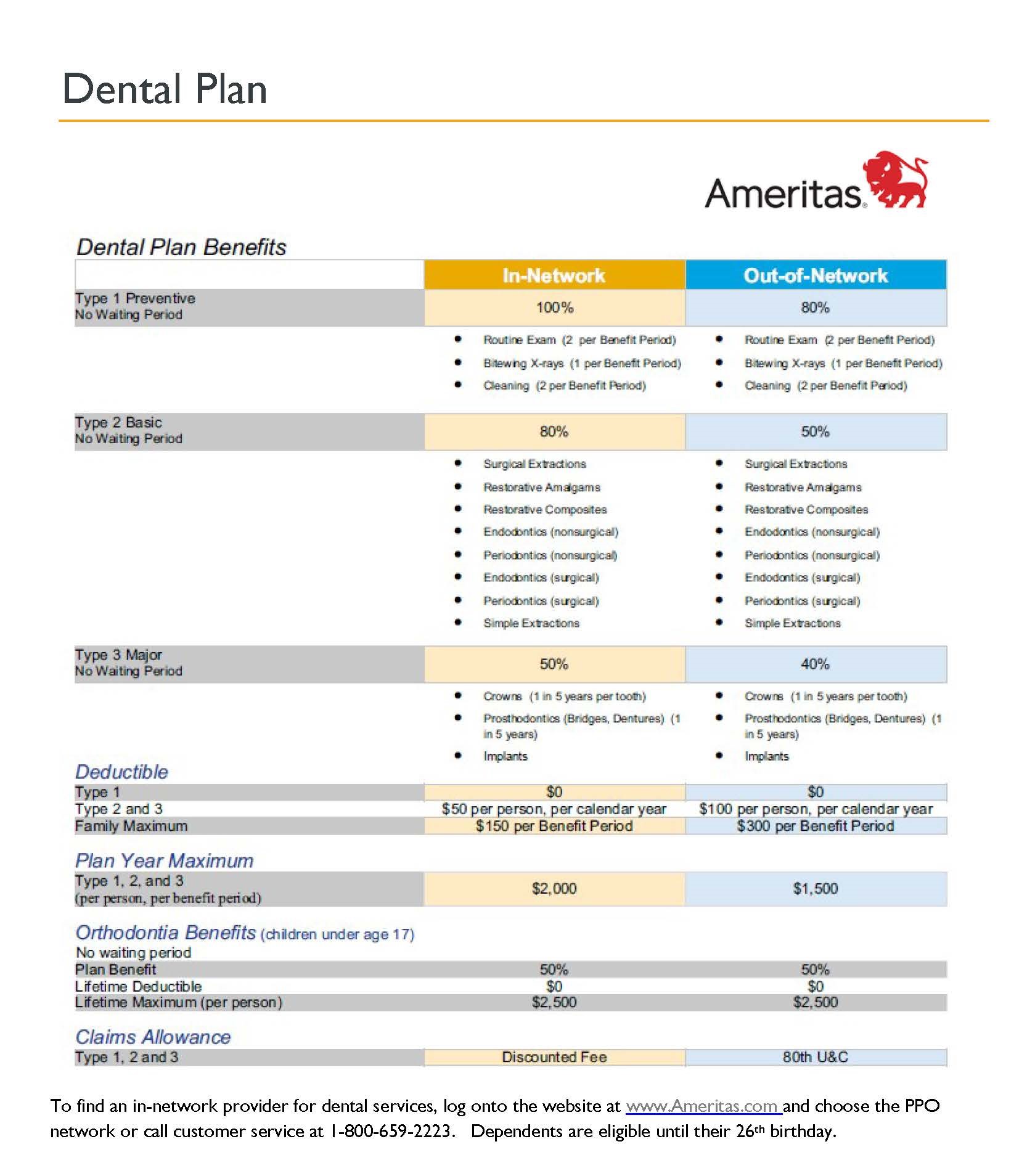 A schedule of Dental Benefits
