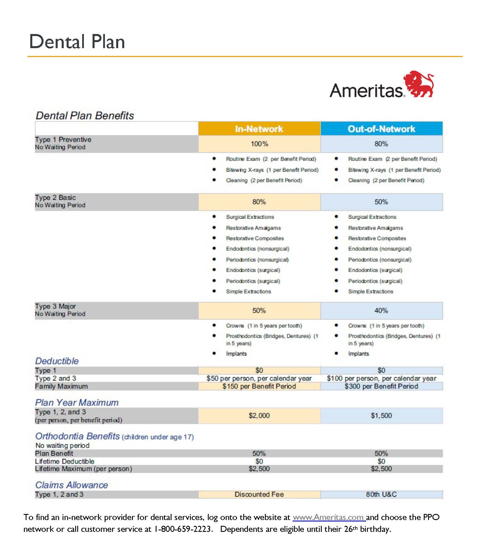 CCT Dental Benefits A schedule of Dental Benefits